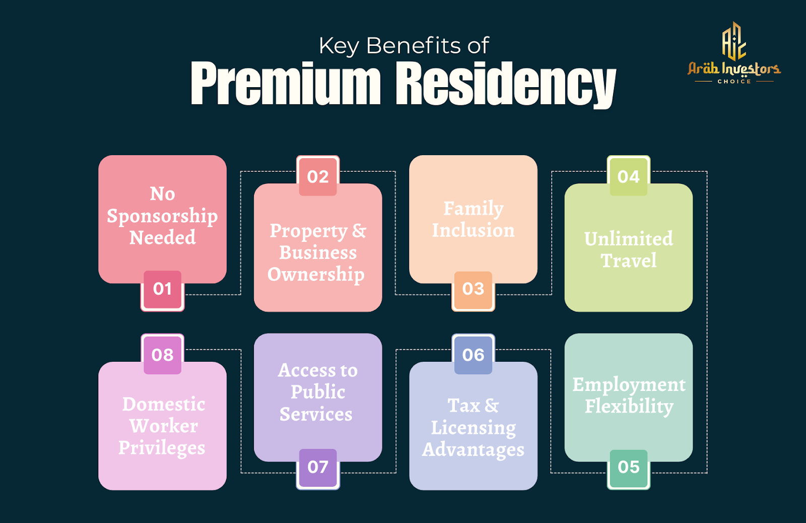Key Benefits of Premium Residency