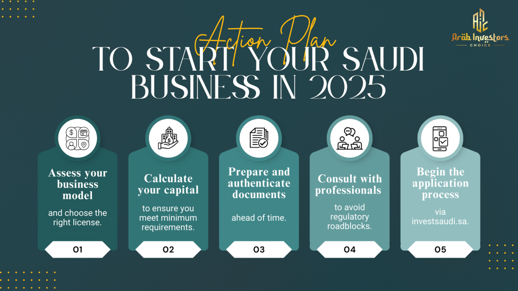 Steps to start business in Saudi Arabia